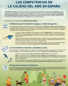 La gestión de la calidad del aire en España