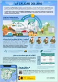 Portada de: Infografías de la calidad de aire