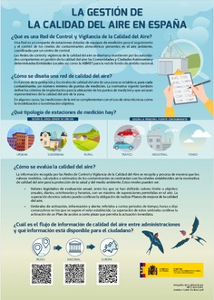 Infografías de la calidad del aire