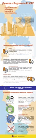 Portada de: Actuaciones ante los riesgos de los químicos para nuestra salud y el medioambiente: Colección de Infografías