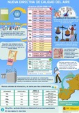 Portada de: Infografías calidad del aire