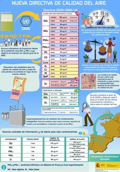 Infografías calidad del aire