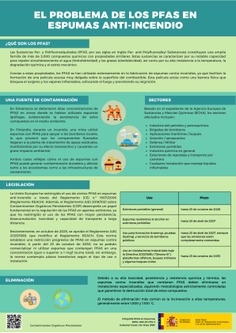 El problema de los PFAS en espumas anti-incendio