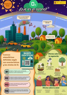 Infografía Qué es el ozono?