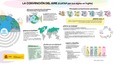 Infografía Convención del aire