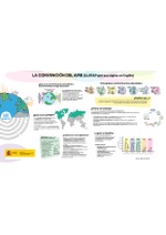 Infografía Convención del Aire