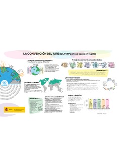Infografía Convención del Aire