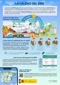 La calidad del aire