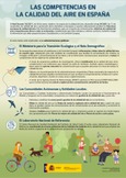 Las competencias en la calidad del aire en España