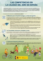 Las competencias en la calidad del aire en España