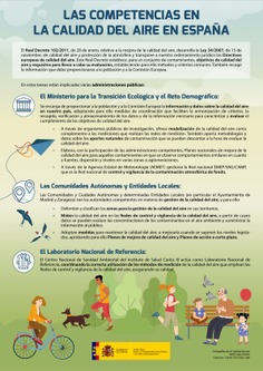 Las competencias en la calidad del aire en España